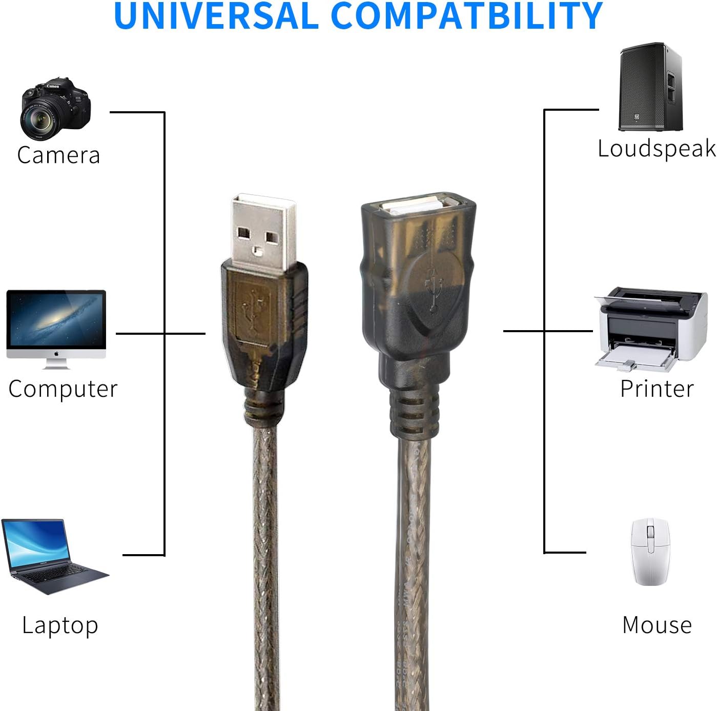LDKCOK USB 2.0 Type A Male to A Female Active Repeater Extension Cable 75ft, High Speed 480 Mbps