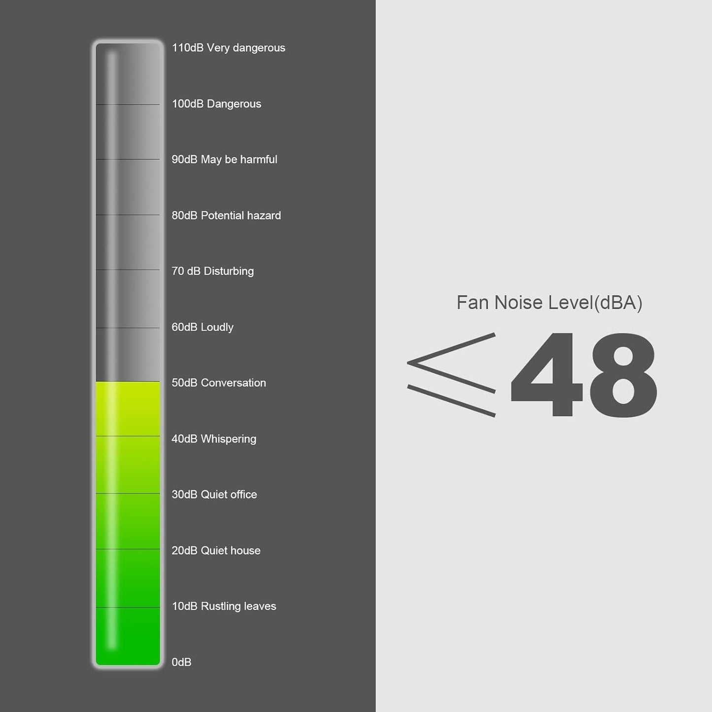 12V 120mmx25mm 4.72inch Small Dual Ball Bearing Window Fan IP44 Moisture-Proof PC Case Fans with Adjustable Speed Controller 3V-12V 1000-3000RPM for Compact Spaces