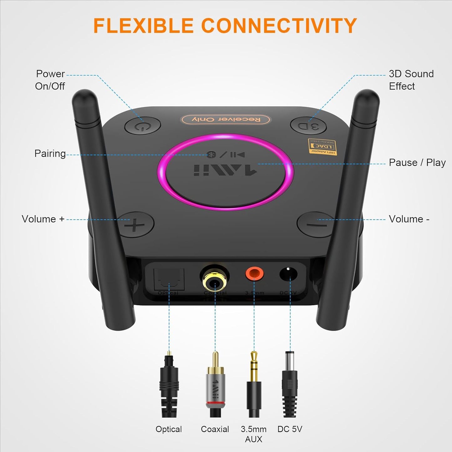 1Mii B06Ultra Bluetooth 5.2 Receiver with LDAC for Hi-Res Wireless Audio, HiFi Bluetooth Audio Adapter w/Audiophile DAC, 3D Surround aptX HD Low Latency, Optical AUX 3.5mm Coaxial for Home Stereo