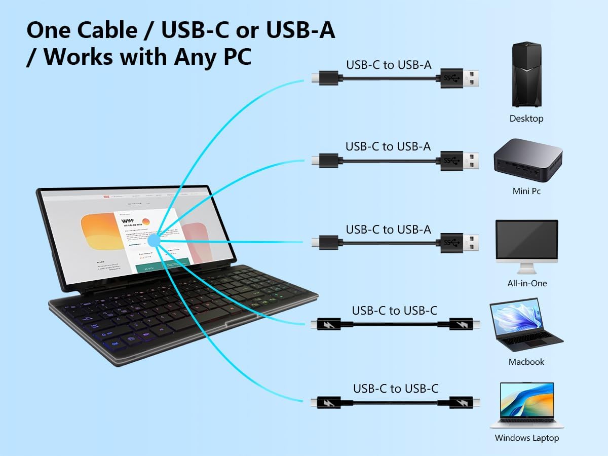 12.8" Portable Touchscreen Keyboard Monitor Stretched Bar Screen Extender with Silent Keyboard Foldable MIni RPi Display Type-C USB-A Monitor for Desktop Mini PC Laptop Macbook Phones Tablet (KM128T)