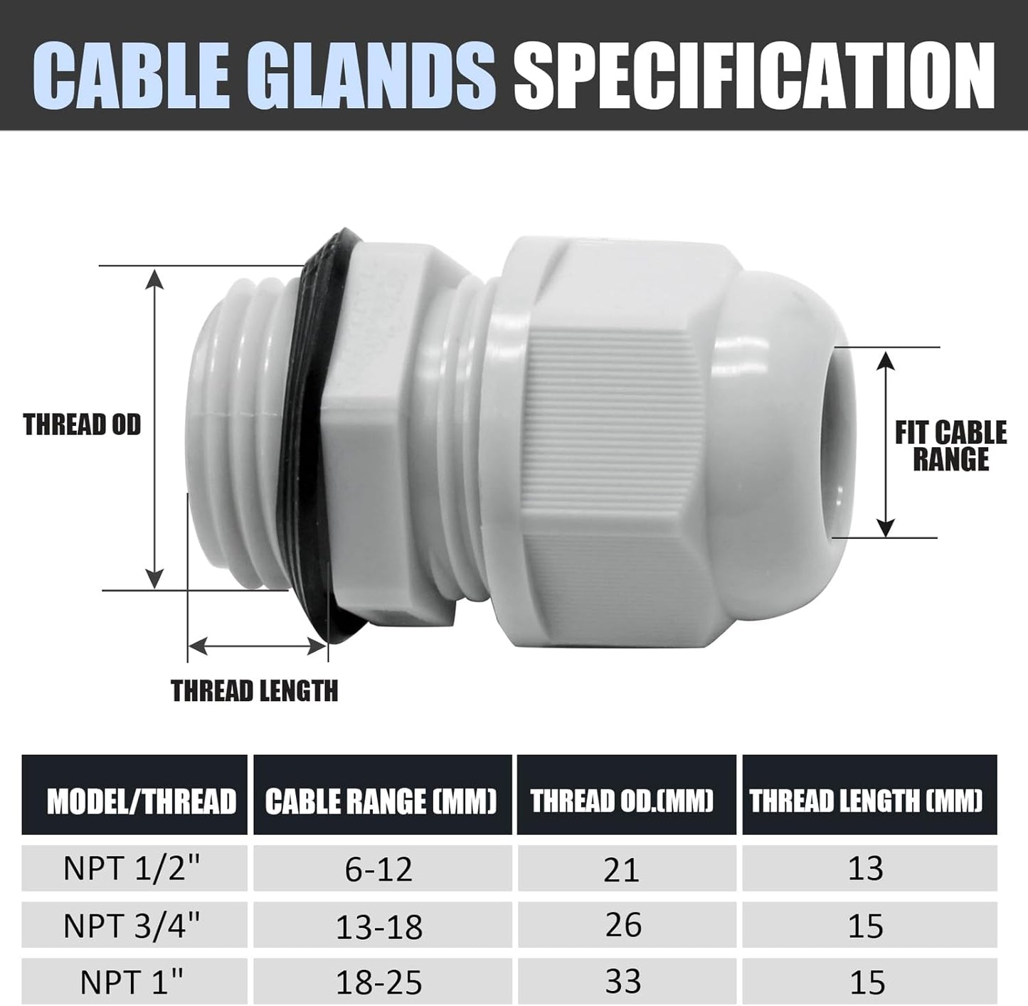 12 Pcs 1/2" NPT Nylon Cable Glands, Grey Strain Relief Cable Cord Connector IP68 Waterproof Junction Box Wire Protectors Adjustable for 6-12mm Cable Diameter