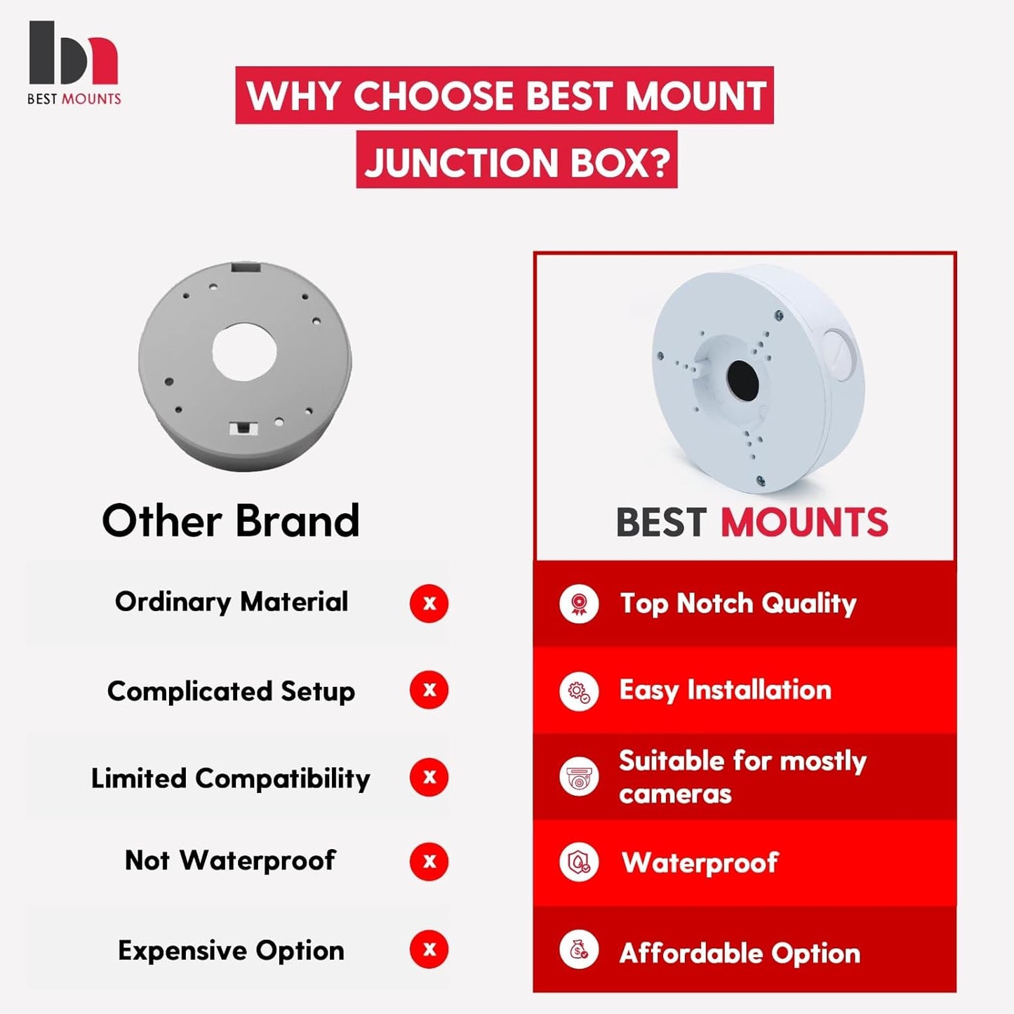 2 Pack PFA130-E Security Camera Junction Box-Premium ABS Security Camera Mount Bracket-Waterproof Universal Camera Junction Box for Mounting Surveillance Cameras-Outdoor Security Camera Box