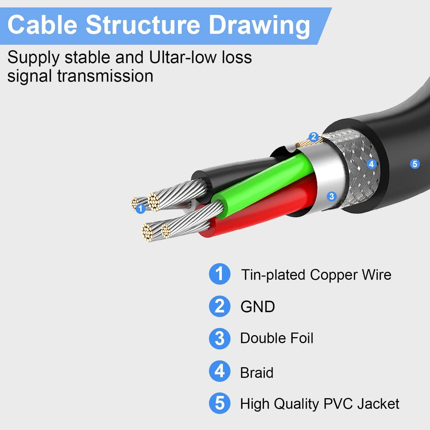 LDKCOK 60FT Active USB Extension Cable 2.0 Male to Female with A Extension chipset Signal Booster - Active Extension/Repeate
