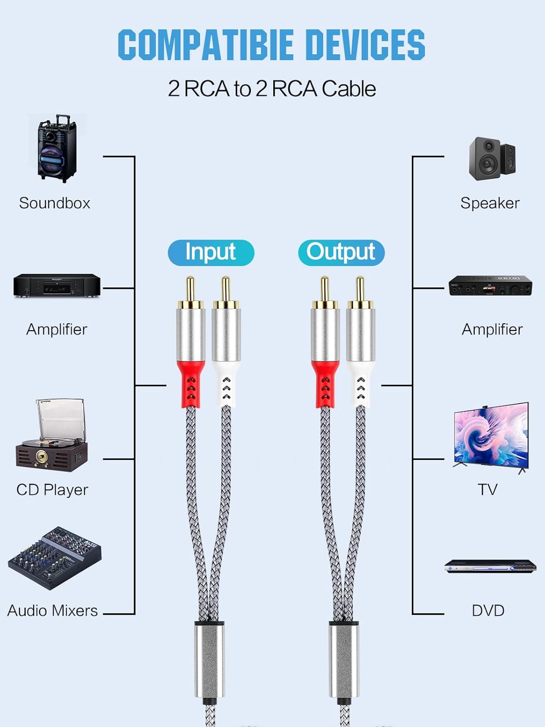 2 Pack 2RCA to 2RCA Cable 2 RCA Male Hi-Fi Systems Audio Stereo Subwoofer Cable Nylon-Braided Auxiliary Audio Cord for Home Theater HDTV Amplifiers Hi-Fi Systems Speakers and etc 6.6Ft Silver