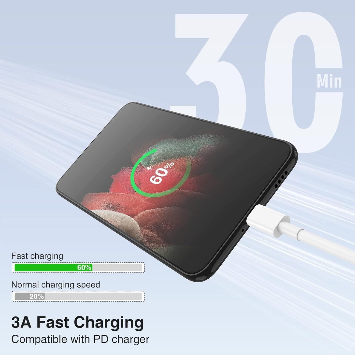 15FT 60W USB C to USB C Cable, Type C to Type C Cable,Fast Charging Cable for iPhone 16 15 Pro Plus Pro Max，for Galaxy S25 S24, for iPad Pro/Air, for MacBook Pro/Air and More