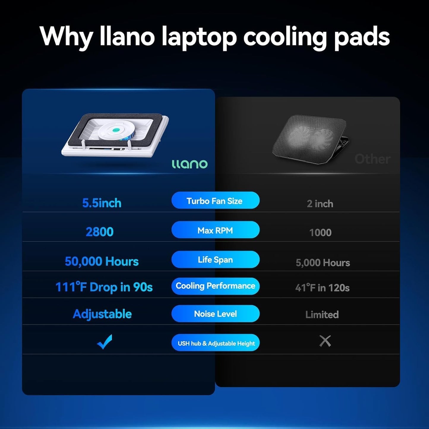 Llano V13 Laptop Cooling Pad with 5.5" Turbofan – High-Speed Cooling for 15-21 Inch Gaming Laptops, Adjustable Speed & Touch Control, 3-Port USB Hub, with Mousepad, White