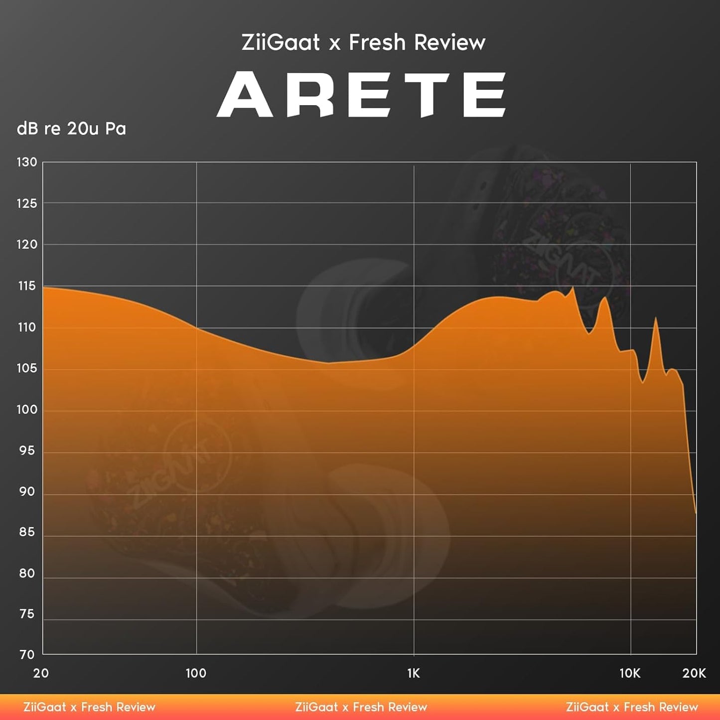 Linsoul ZiiGaat x Fresh Reviews Arete in Ear Monitor, 1DD+4BA Hybrid Earphone IEM, Wired Gaming Earbuds, Studio Monitor Tunning, with Detachable IEM Cable for Musician Audiophile (Blue)