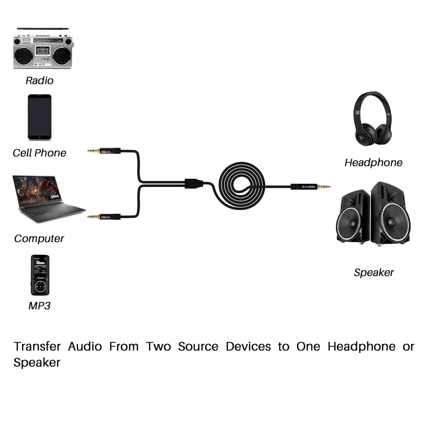 1/8 Inch TRS Stereo Y Splitter Cable 4FT, 3.5mm Male to 2-Male Y-Splitter Stereo Audio Cable, for Cell Phone PC Laptop, Speaker, Headphones, Suitable for Switching or Two Sets of Speakers