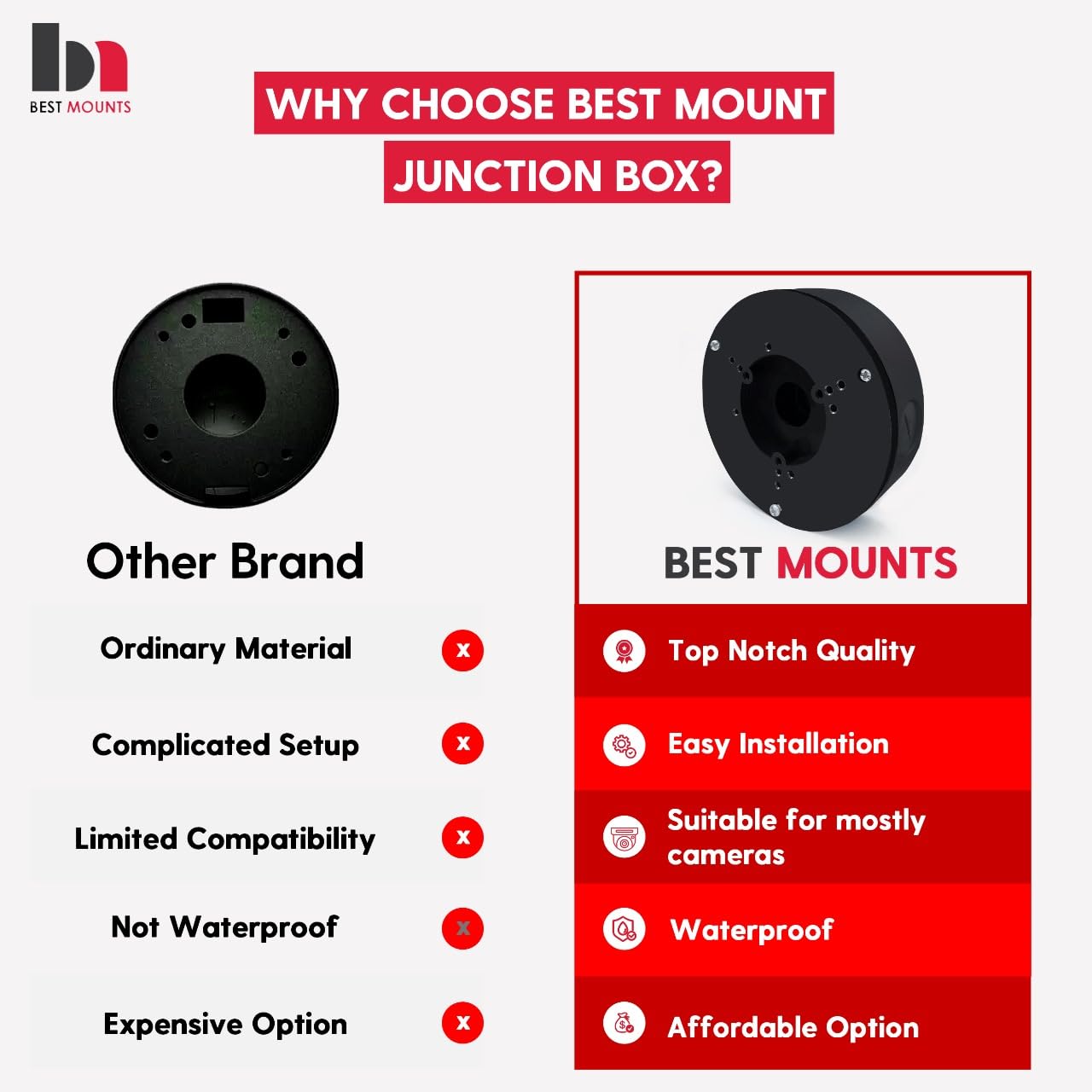 2 Pack PFA130-E Security Camera Junction Box-Premium ABS Security Camera Mount Bracket-Waterproof Universal Camera Junction Box for Mounting Surveillance Cameras-Outdoor Security Camera Box