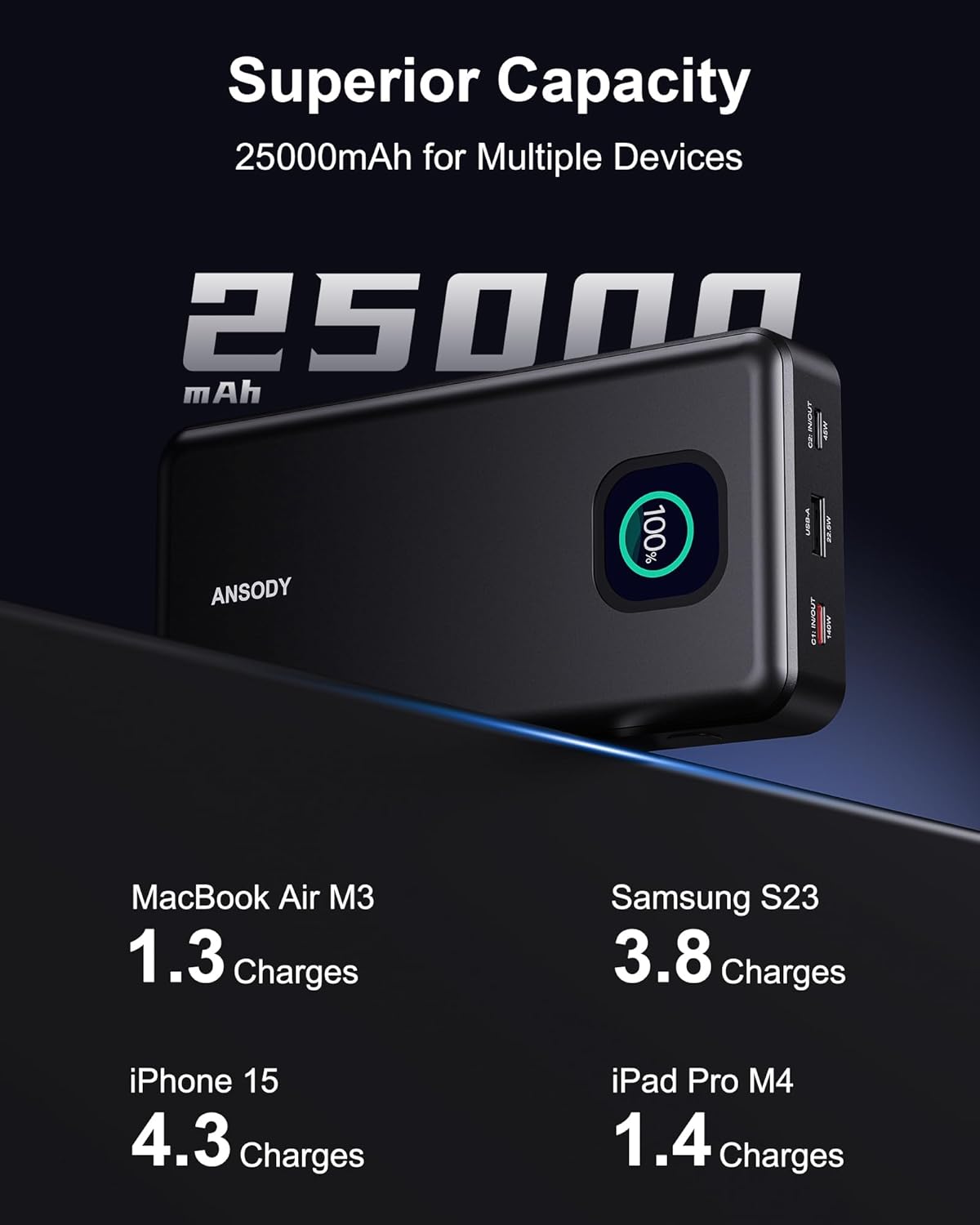 140W Power Bank, 25000mAh Laptop Portable Charger with Smart Digital Display, PD3.1 Fast Charging Battery Pack for MacBook Dell XPS iPad Tablet Steam Deck iPhone 17-12 Series Samsung Switch and More