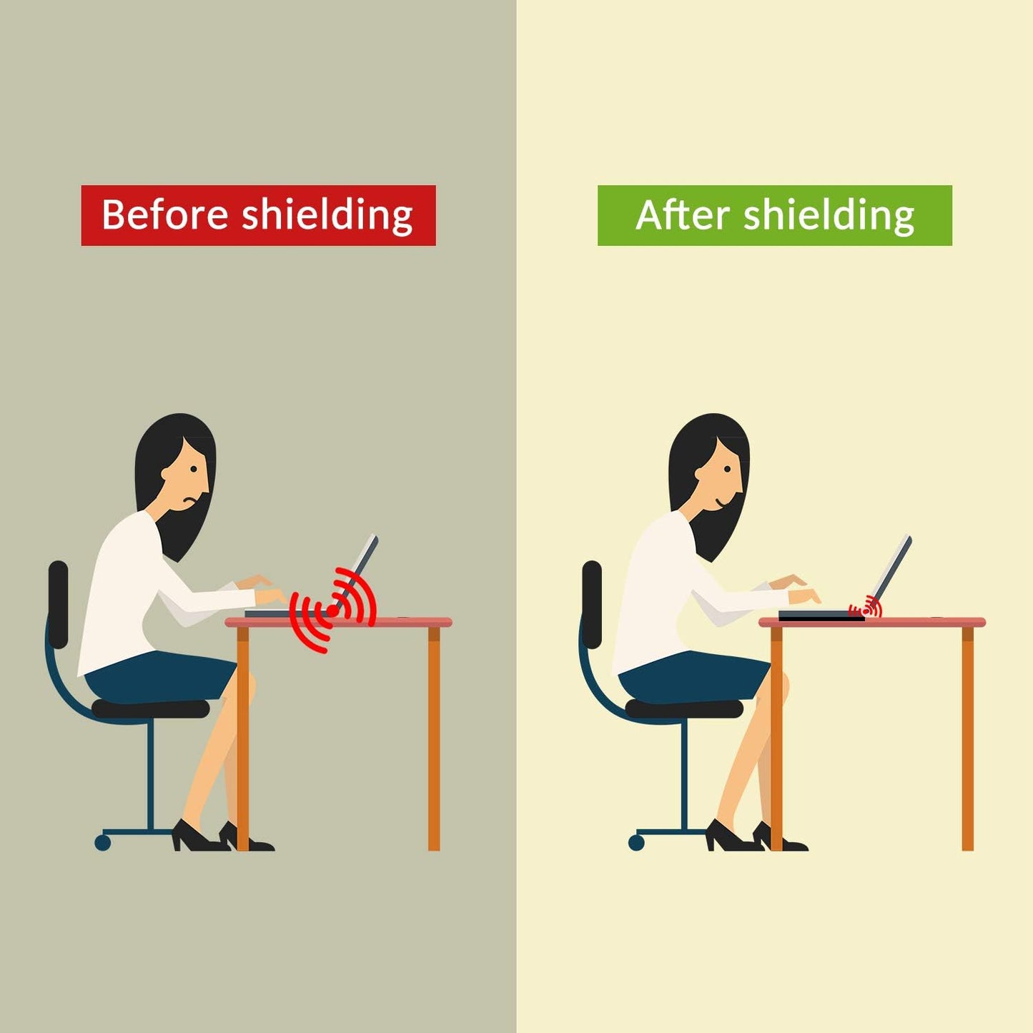 Laptop Pad Protection, Laptop Pad E/M*F, Protect & Heat Shield Protection Suitable for Ipad/Cell Phones Laptops, Tablets, Notebooks Laptop Pad (12"-7.8")