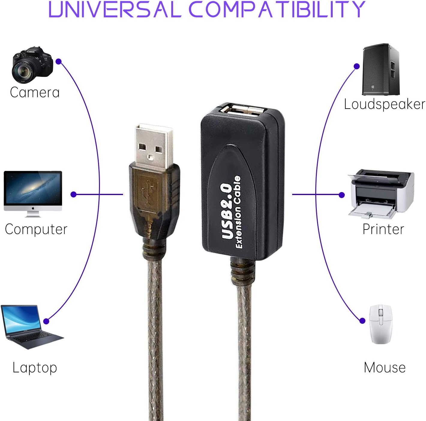 LDKCOK USB 2.0 Type A Male to A Female Active Repeater Extension Cable 60ft, High Speed 480 Mbps