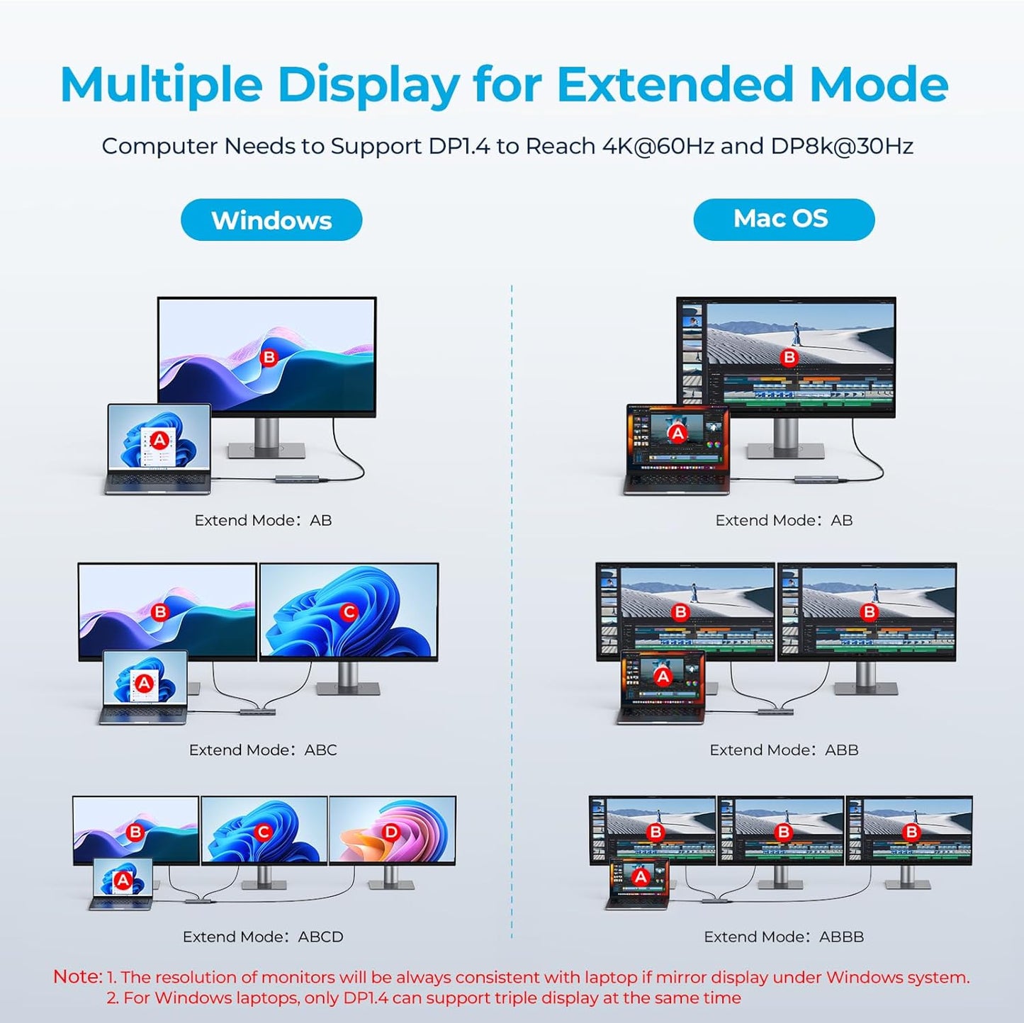14 in 1 Triple 4K Display USB C Docking Station, Single DisplayPort Up to 8K@30Hz/ 4K@144Hz/ 4k@120Hz, USB C Hub Multiport Adapter Dongle with 2 HDMI, 7 USB Ports, 100W PD, Ethernet, Audio