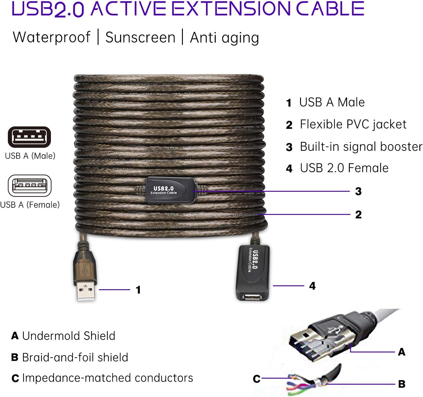 LDKCOK USB 2.0 Type A Male to A Female Active Repeater Extension Cable 60ft, High Speed 480 Mbps