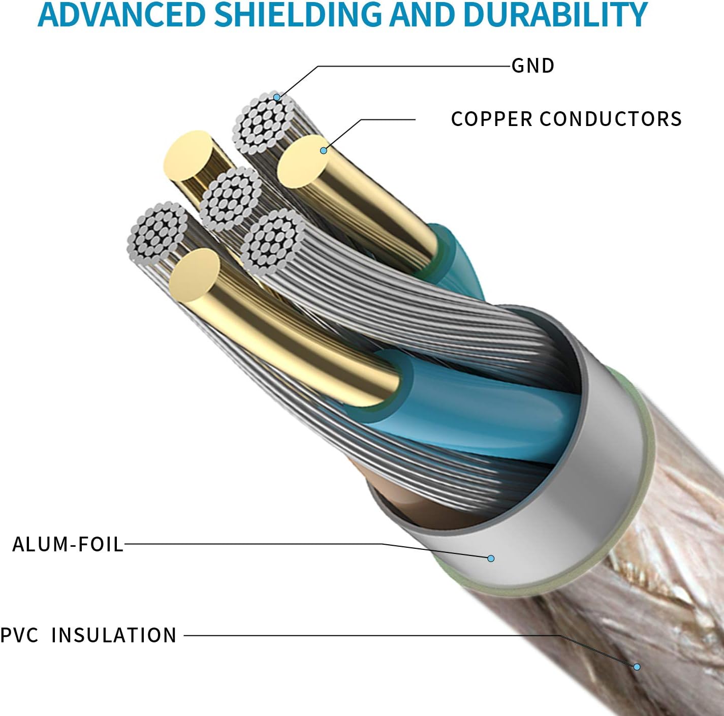 LDKCOK USB 2.0 Type A Male to A Female Active Repeater Extension Cable 50ft, High Speed 480 Mbps