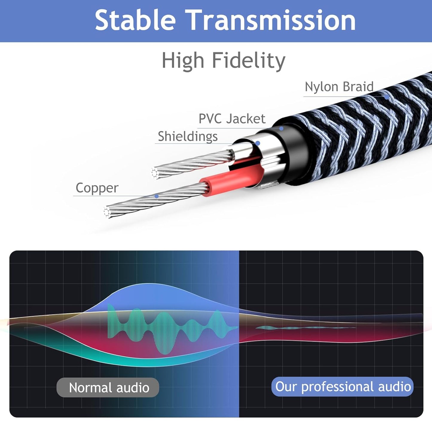 1/4" Male to Female Stereo Headphone Guitar Cable - 20ft Quarter Inch Extension