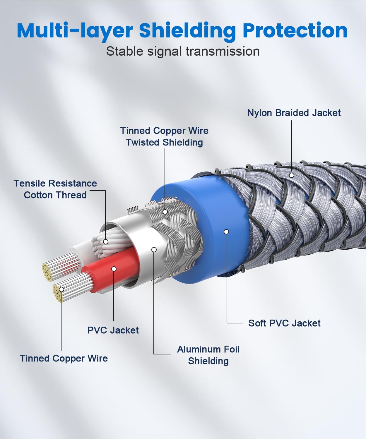 1/4" Splitter Cable 2 Feet/60CM,Microphone Splitter 1 Female to 2 Male TRS 1/4 inch Splitter 6.35mm Stereo Female Plug to Dual 6.35mm Male-Grey
