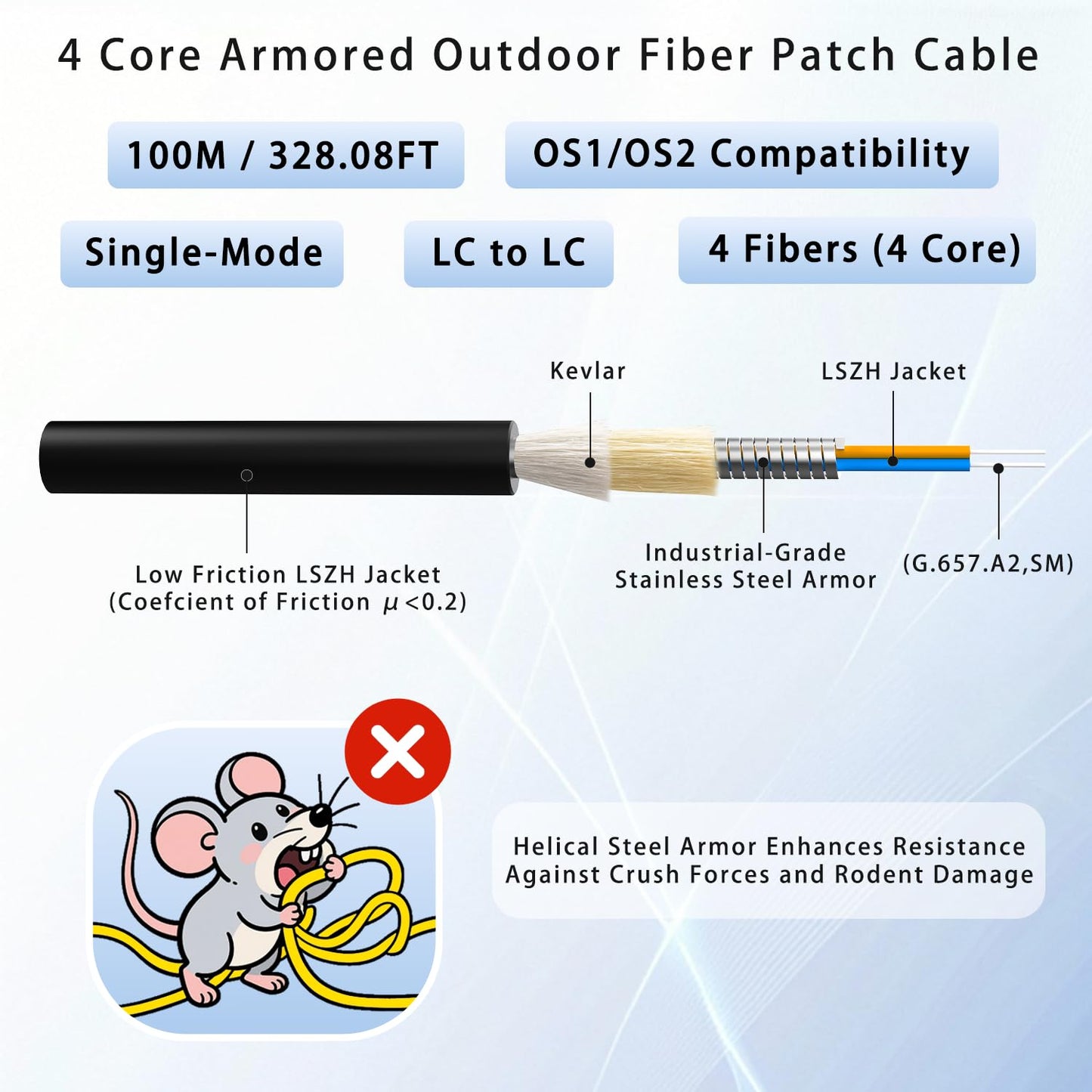100M/328FT Outdoor Armored LC to LC Fiber Optic Cable, 4 Core OS2 Single Mode 9/125μm, Industrial TPU Jacket, OD 5mm, 4 Strands, SMF, Direct Burial, Heavy-Duty LC-LC Patch Cord for Harsh Environments
