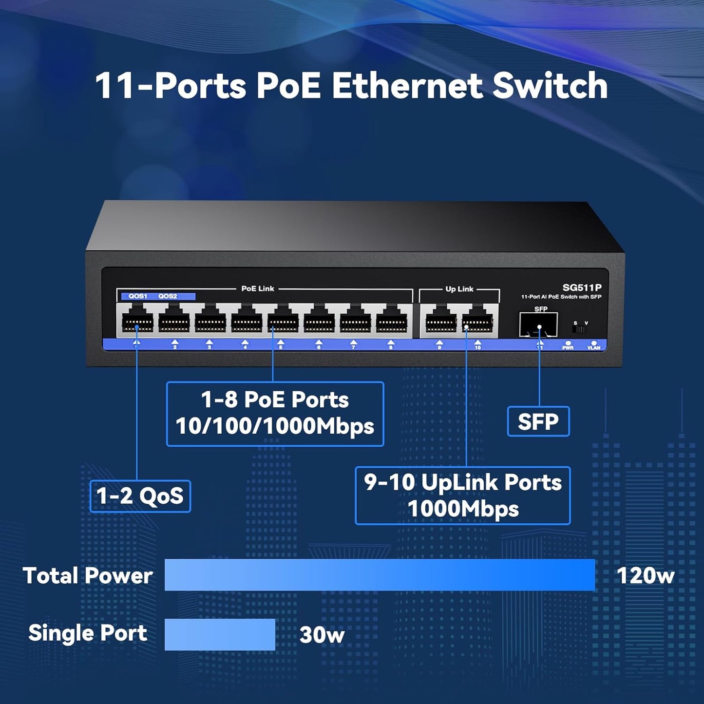11-Port PoE Gigabit Switch, 8 PoE+ Port, 2 Gigabit Uplink, 1 SFP Port, 120W AI Detection, Qos, Fanless Metal Plug & Play Unmanaged Network Switch
