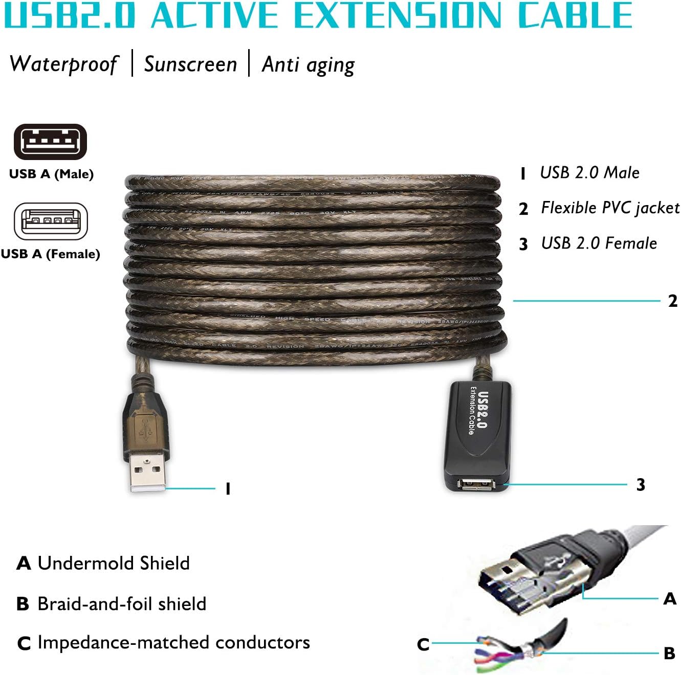LDKCOK USB 2.0 Type A Male to A Female Active Repeater Extension Cable 30ft, High Speed 480 Mbps (30FT-10M)