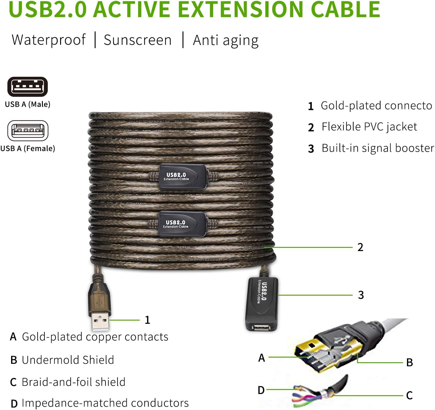 LDKCOK USB 2.0 Type A Male to A Female Active Repeater Extension Cable 100ft, High Speed 480 Mbps