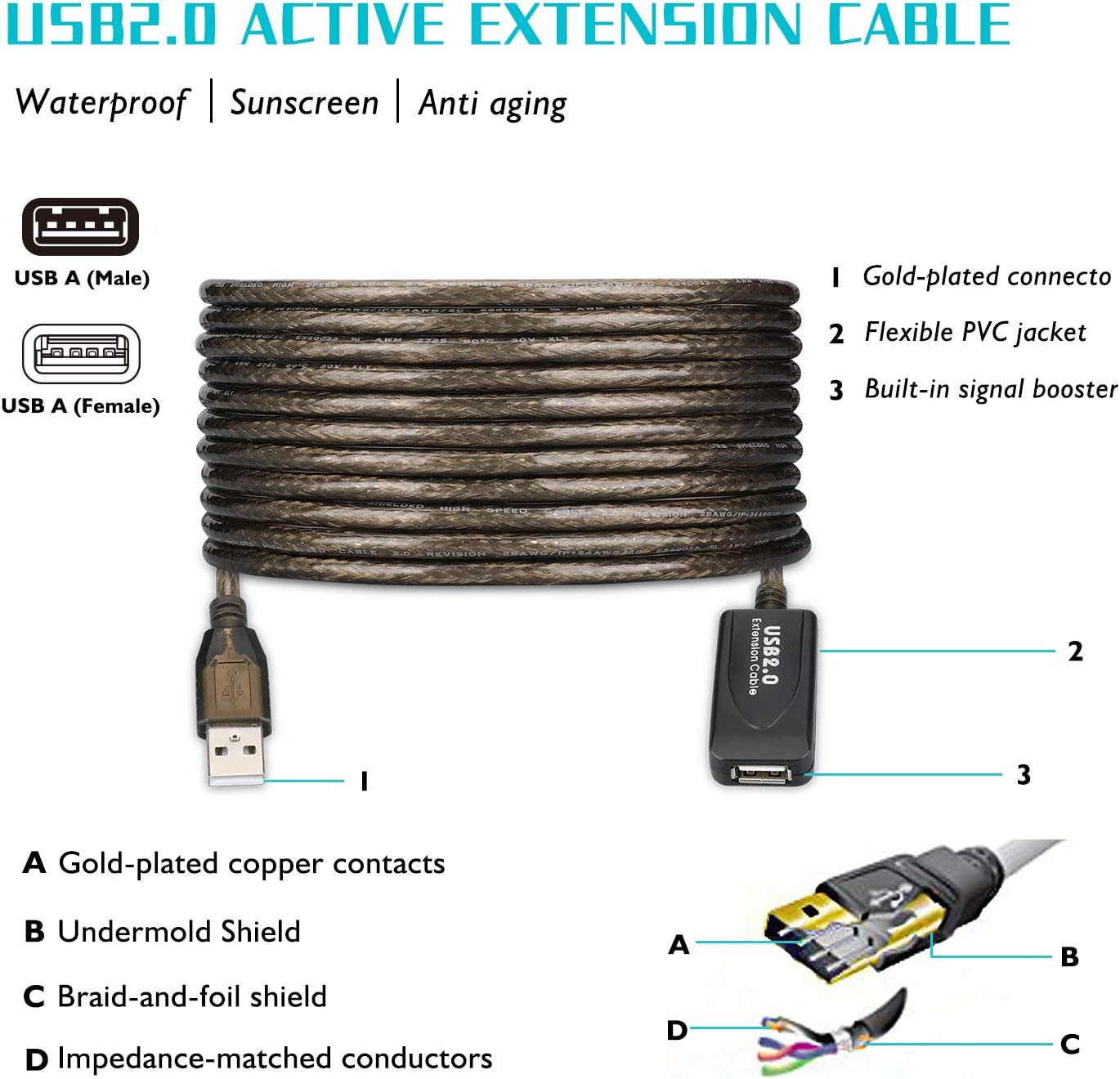 LDKCOK USB 2.0 Type A Male to A Female Active Repeater Extension Cable 30ft, High Speed 480 Mbps (30FT-10M)