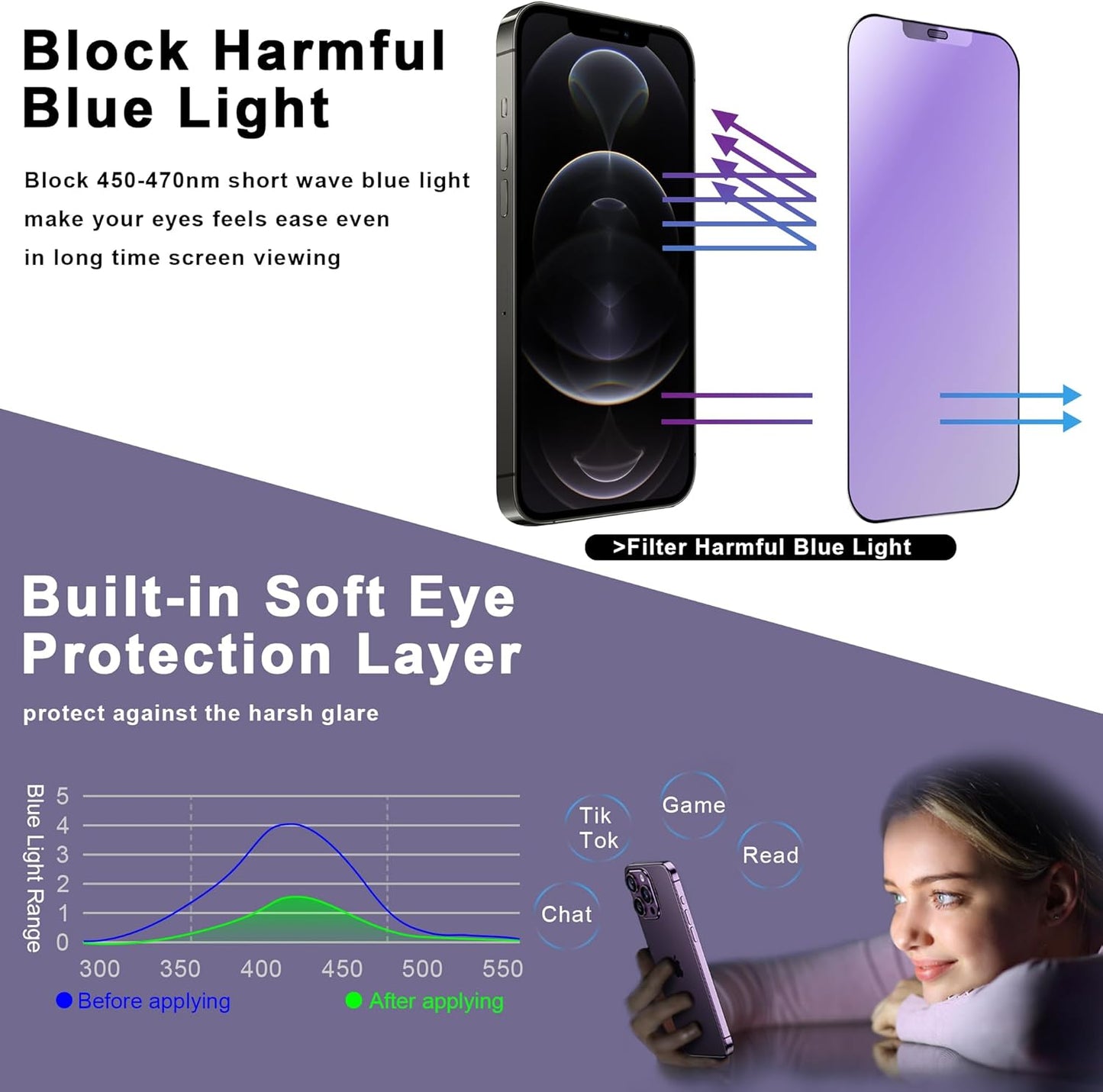 2 Pack Anti Blue Light Matte Screen Protector for iPhone 12 Pro Max, 9H Tempered Glass, Full Coverage, Anti-Fingerprint, Auto Dust-Elimination, No Bubble, Easy Installation
