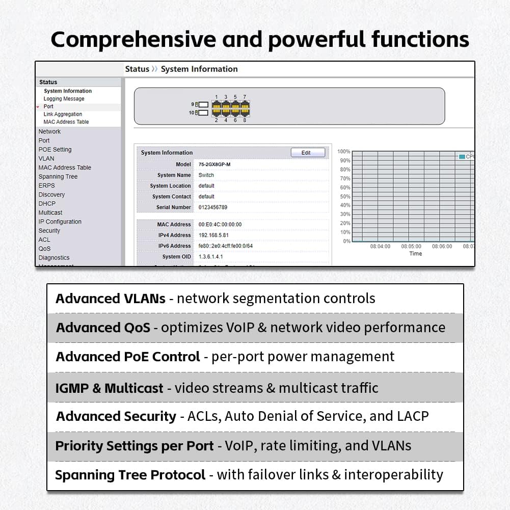 10-Port Industrial Gigabit PoE Switch, Managed with 8 PoE+@130W, 2 SFP Slots, DIN Rail Network Switch, IP40, Operating Temperature Range of -30° – 75°C (-22° – 167°F), Lifetime Protection