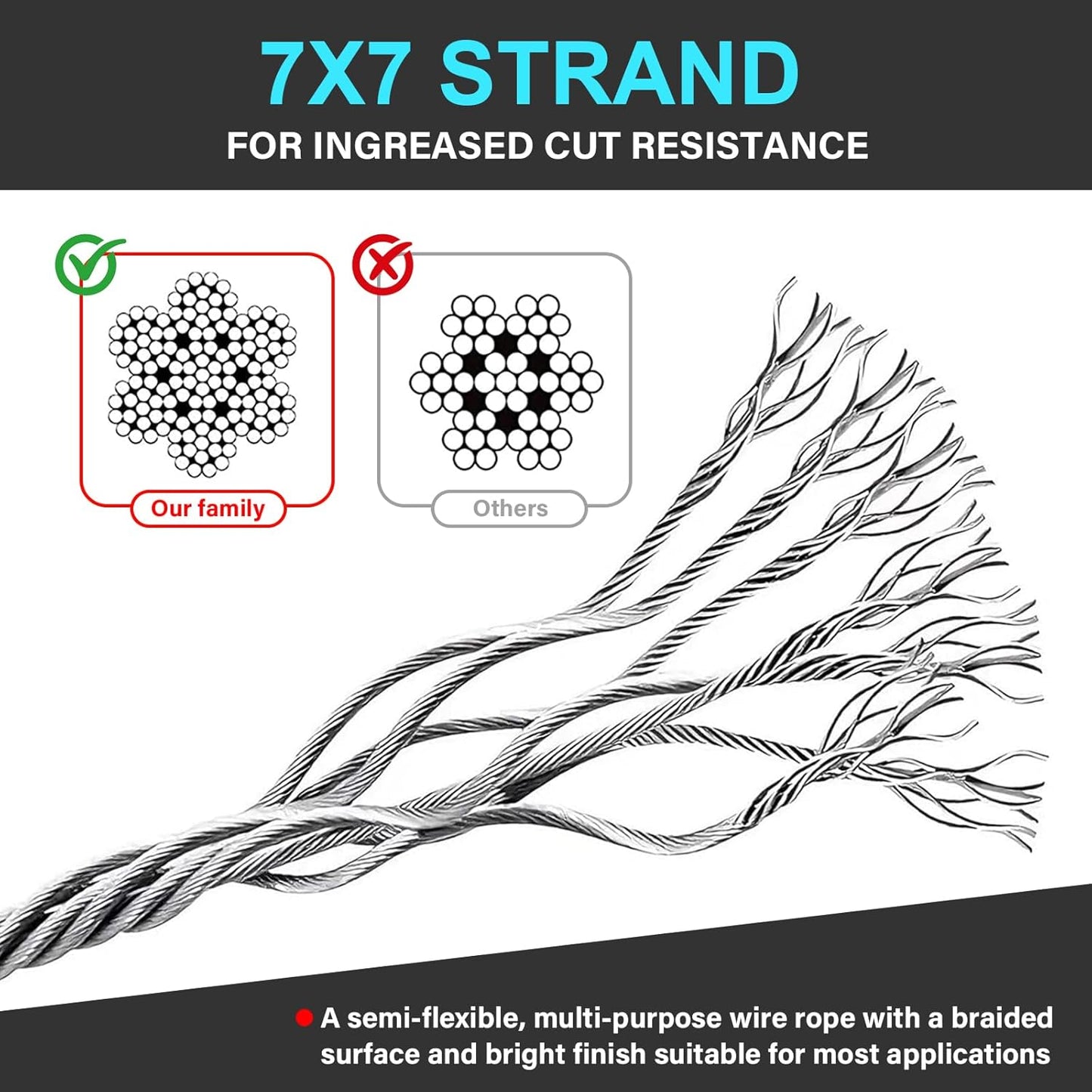 2 Pack Outdoor & Travel Security Cable with Loops, 3.3 ft x 1/8 in (1m x 3mm) Braided Safety Wire, Flexible Steel Safety Cable with Double Loops for Luggage, Outdoor Gear and Gates