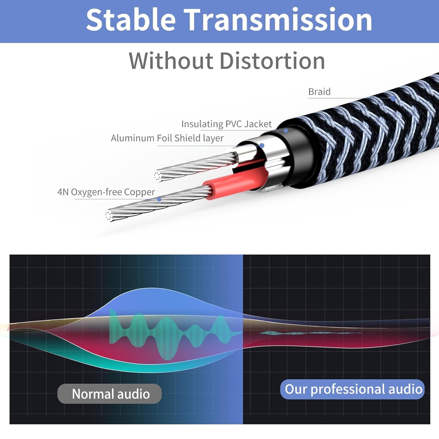 1/4" Male to Female Stereo Headphone Guitar Cable - 25ft Quarter Inch Extension