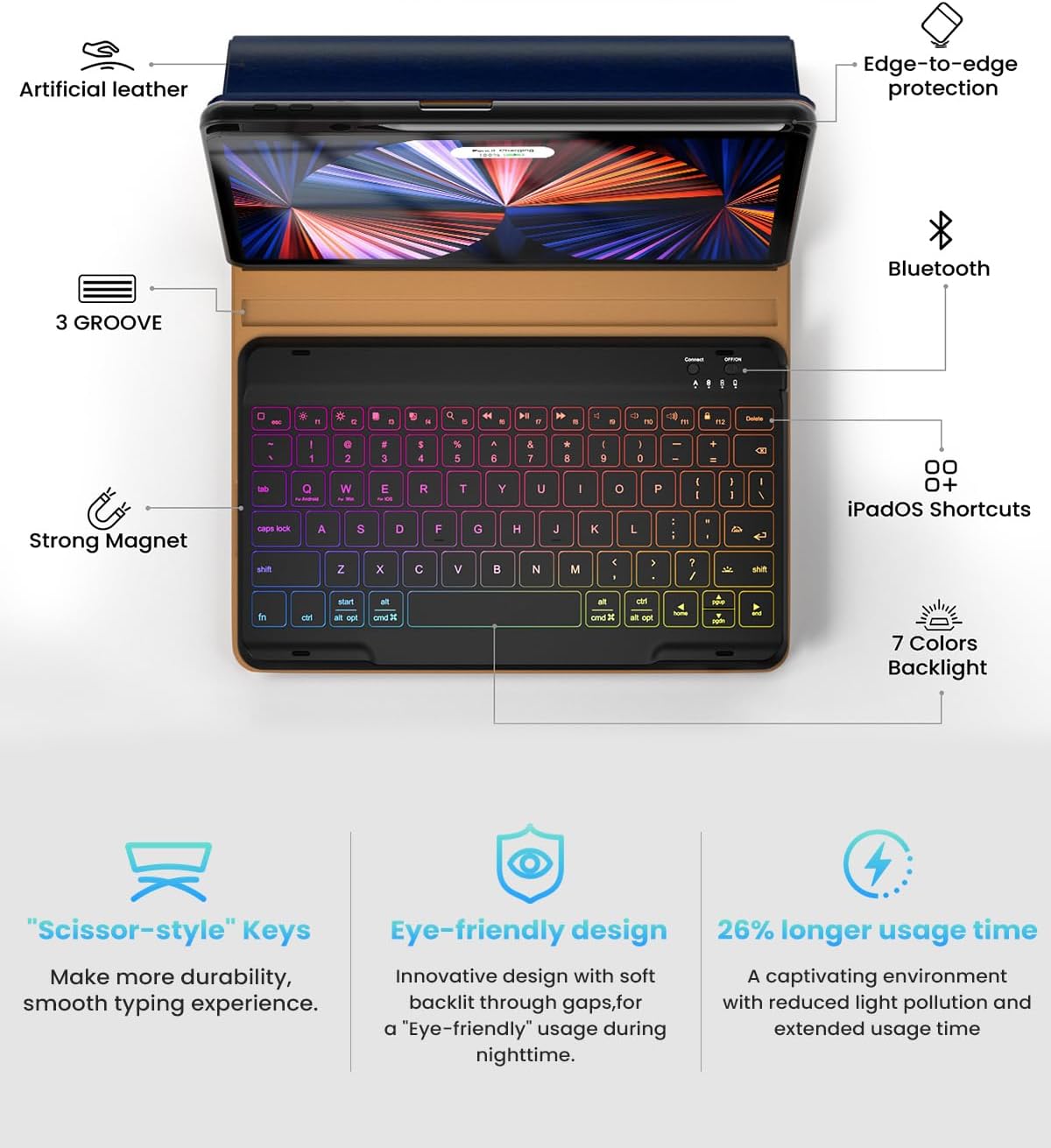 Leather Keyboard Case for iPad Air 5th 4th Generation 10.9 inch Pro 11 1st/2nd/3rd/4th, 7 Color Backlight BT Keyboard Folio with Pencil Holder 2022 2021 2020 2018 (NavyBlue)