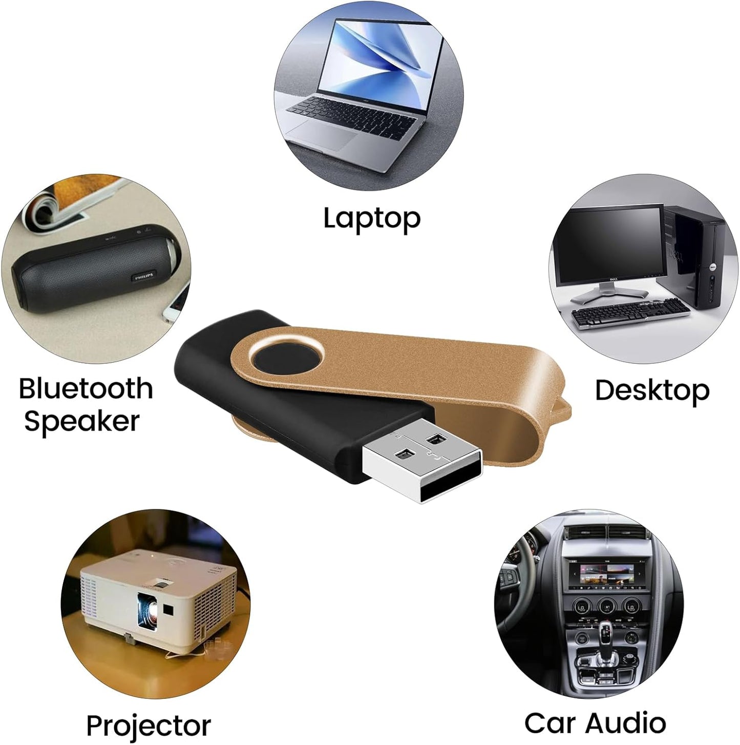 (Not 128GB) EASTBULL USB 2.0 Flash Drive 128 MB with Lanyards Thumb Drives Bulk 20 Pack Colorful Multipack Memory Stick Pen Drive Swivel Design(128MB 20 Pack)