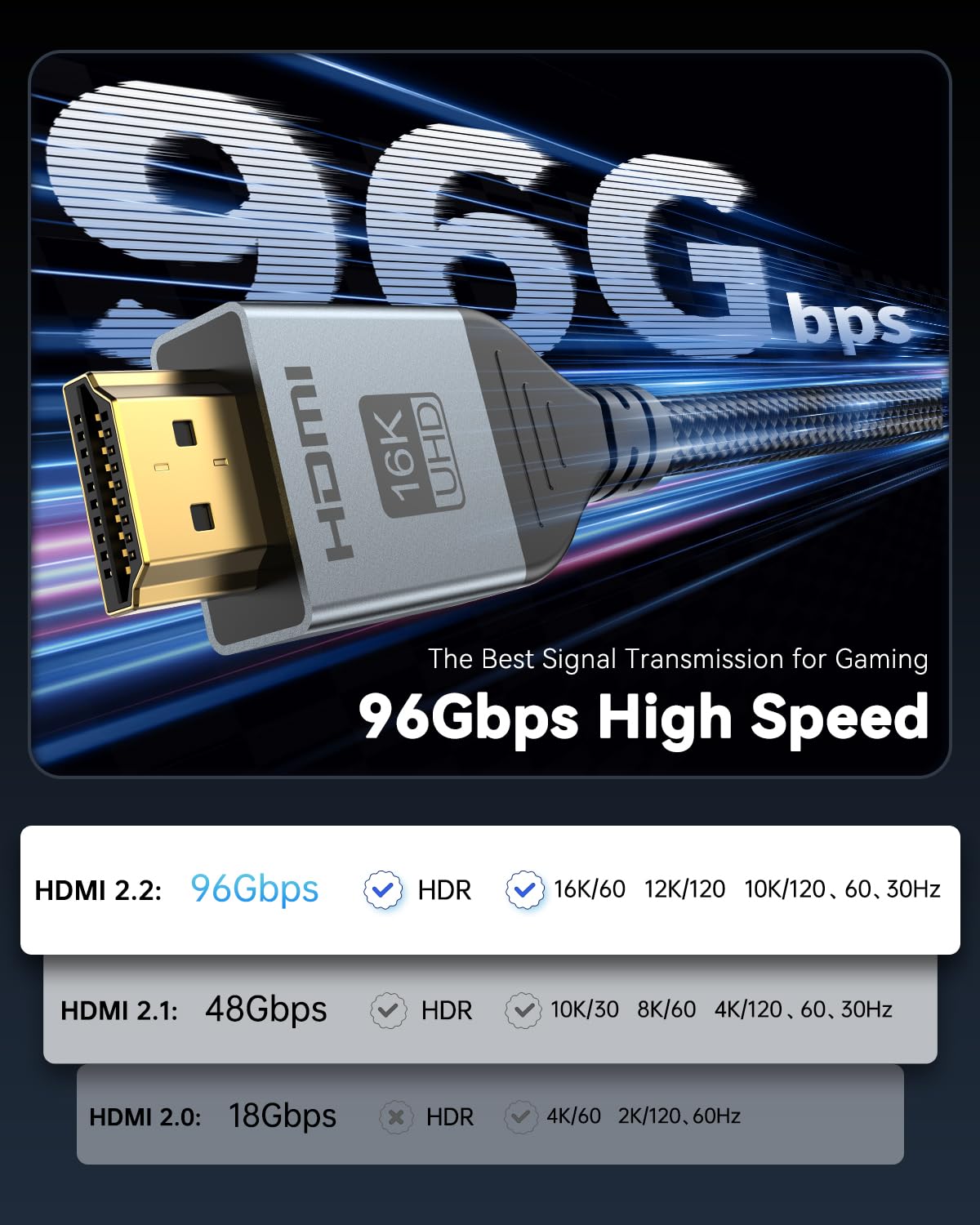 16K 8K HDMI Cable 96Gbps 6.6 FT, Ultra High Speed HDMI 2.2 Cable 16K@60Hz 8K@120Hz 4K@480Hz HDCP 2.2&2.3, Dynamic HDR, eARC,DTS:X, Compatible with Roku TV/HDTV/PS5/Blu-ray/Projector