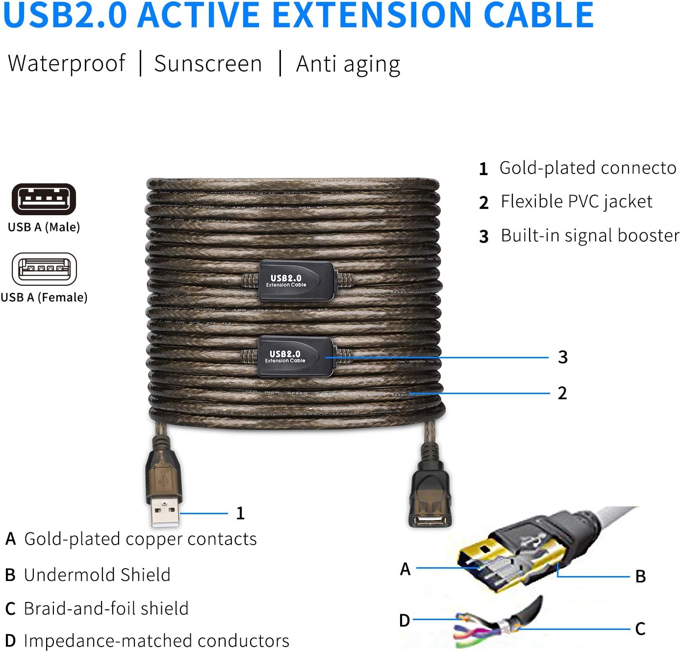 LDKCOK USB 2.0 Type A Male to A Female Active Repeater Extension Cable 75ft, High Speed 480 Mbps