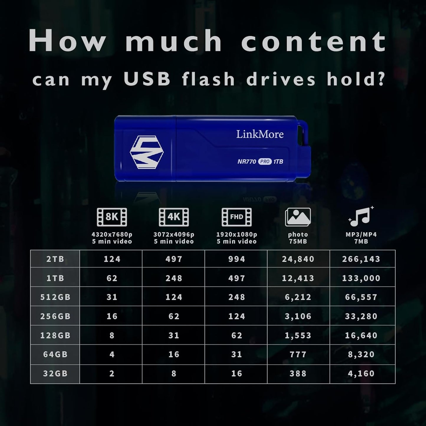 LinkMore NR770 1TB USB 3.2 Gen2 Flash Drive, Read Speed up to 1000MB/s, Write Speed up to 800MB/s, Thumb Drive