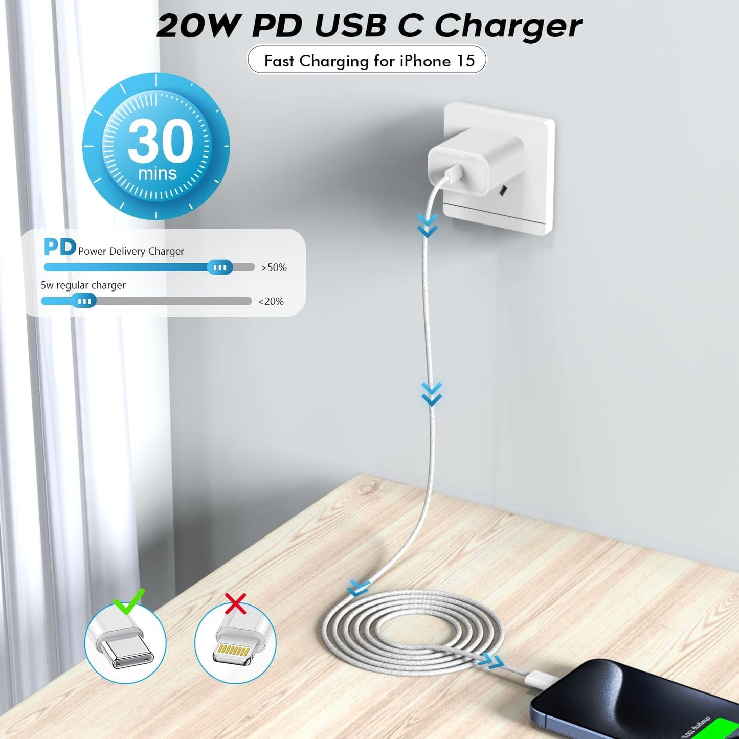 10FT iPhone 16e Charger Fast Charging,2Pack 20W USB C Apple 16e 15 Pro Charger Block & 10Foot Long USBC Woven Cable Cord for iPhone 16/16e/16 Pro Max/16 Pro/16 Plus/15/15 Pro Max/15 Plus/iPad Pro 12.9