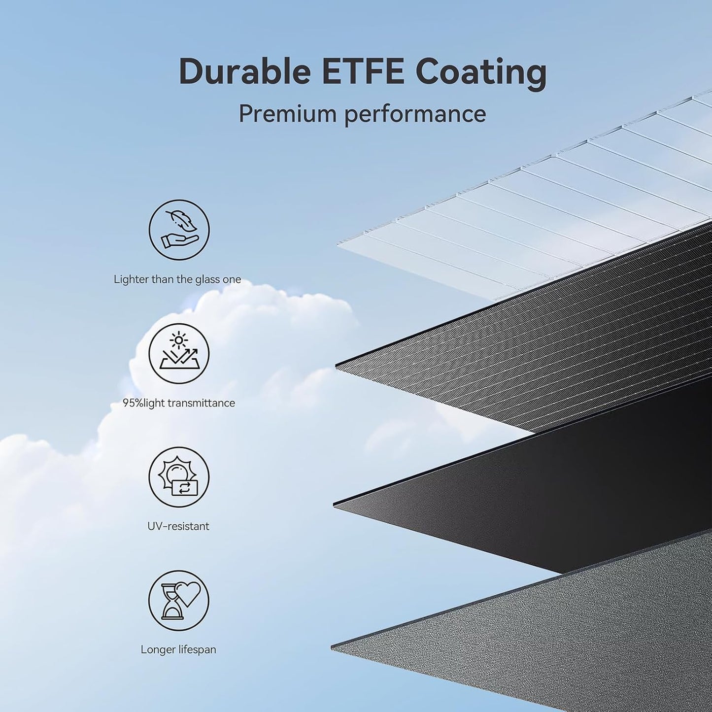 100W 22V ETFE Folding Portable Solar Panel, IP67 Waterproof Foldable 24% High Efficiency, QC3.0 USB-A &Type-C Output,-Light Solar Charger for Power Station RV Camping Off Grid