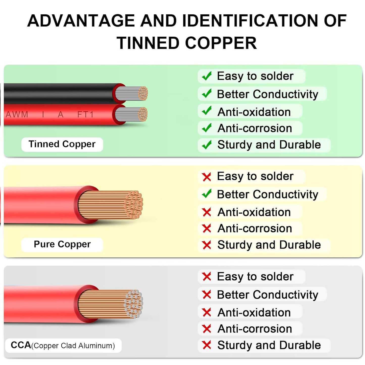 14 Gauge Wire 100FT Tinned Copper Wire-2 Conductor Parallel Wire Insulated Stranded Wire for Solar Panel Car Audio Automotive Low Voltage Electrical Wire for LED Lighting (14AWG 100FT)