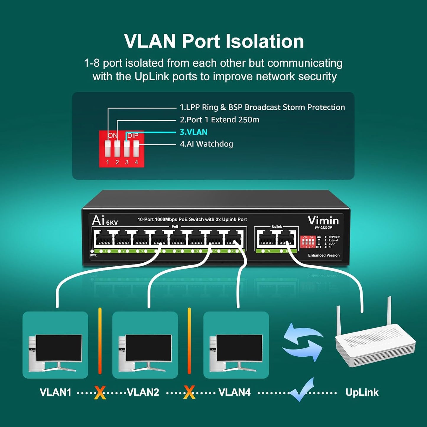 10-Port Gigabit PoE Switch with 8 Port PoE, VIMIN 8-Port Unmanaged 10/100/1000Mbps Network PoE Switch with 2 Uplink Ports, AI Watchdog, VLAN, Extend 250m, Support IEEE802.3af/at
