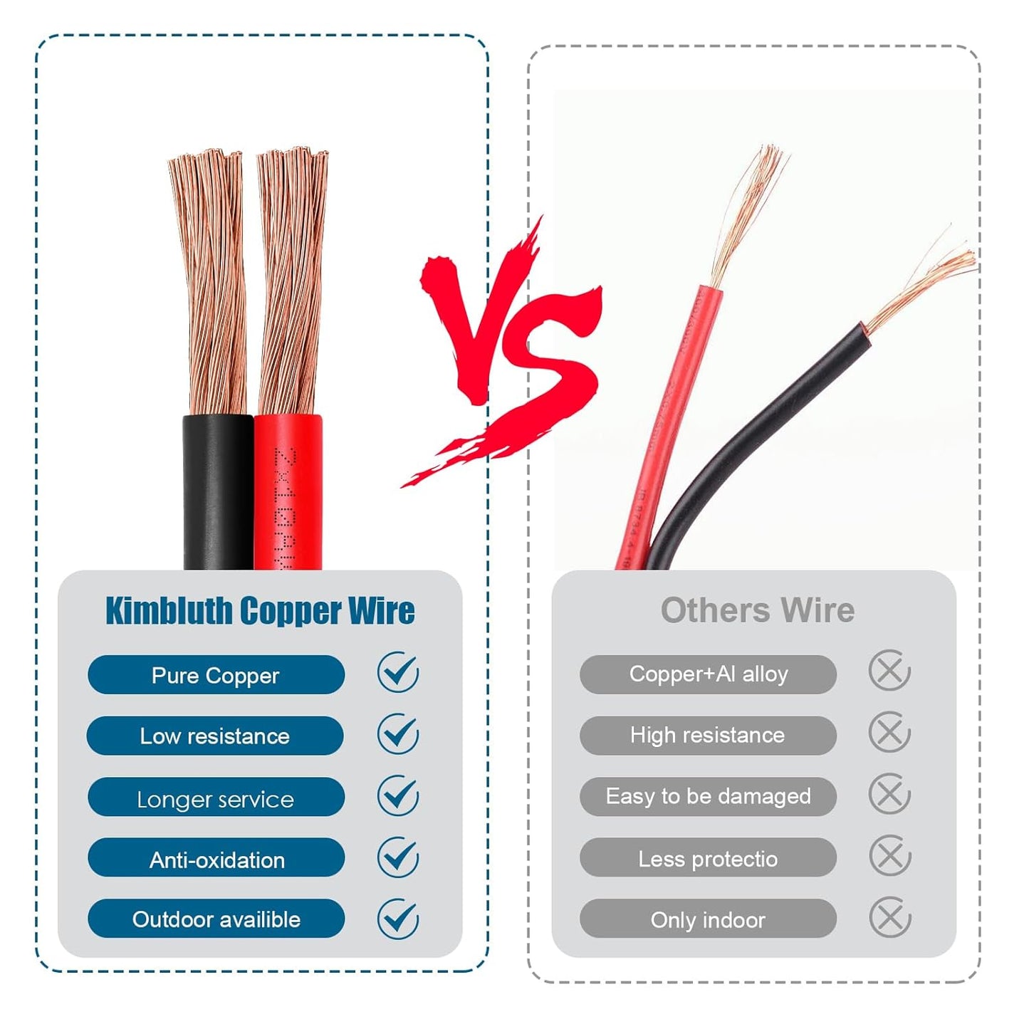 14 Gauge Wire 2 Conductors Copper Wire, 14 AWG Battery Cable Oxygen Free Copper Wire for Solar Panel, Automotive, Trailer, RV and Speaker (14 Gauge 100FT)