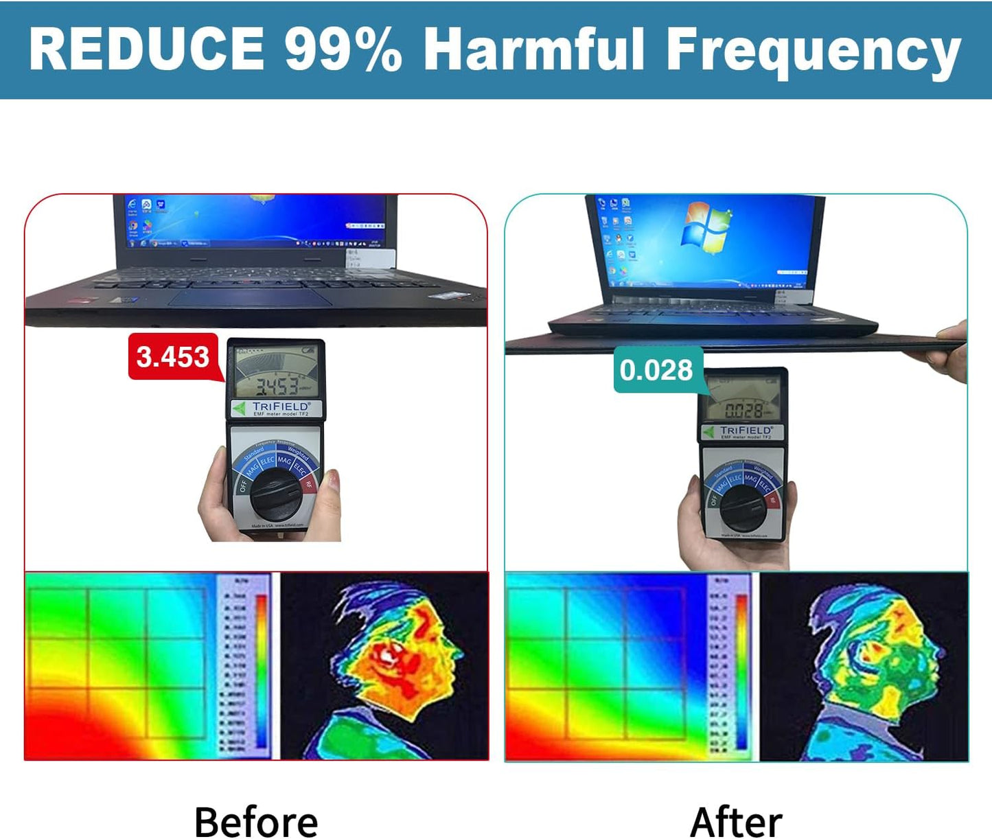 Laptop Pad Protection, Heat Shielding Laptop Pad EMI Blocker Lap Desk, Protector Portable Heat Blocker for Laptop, Tablets and Phones (12"-16")