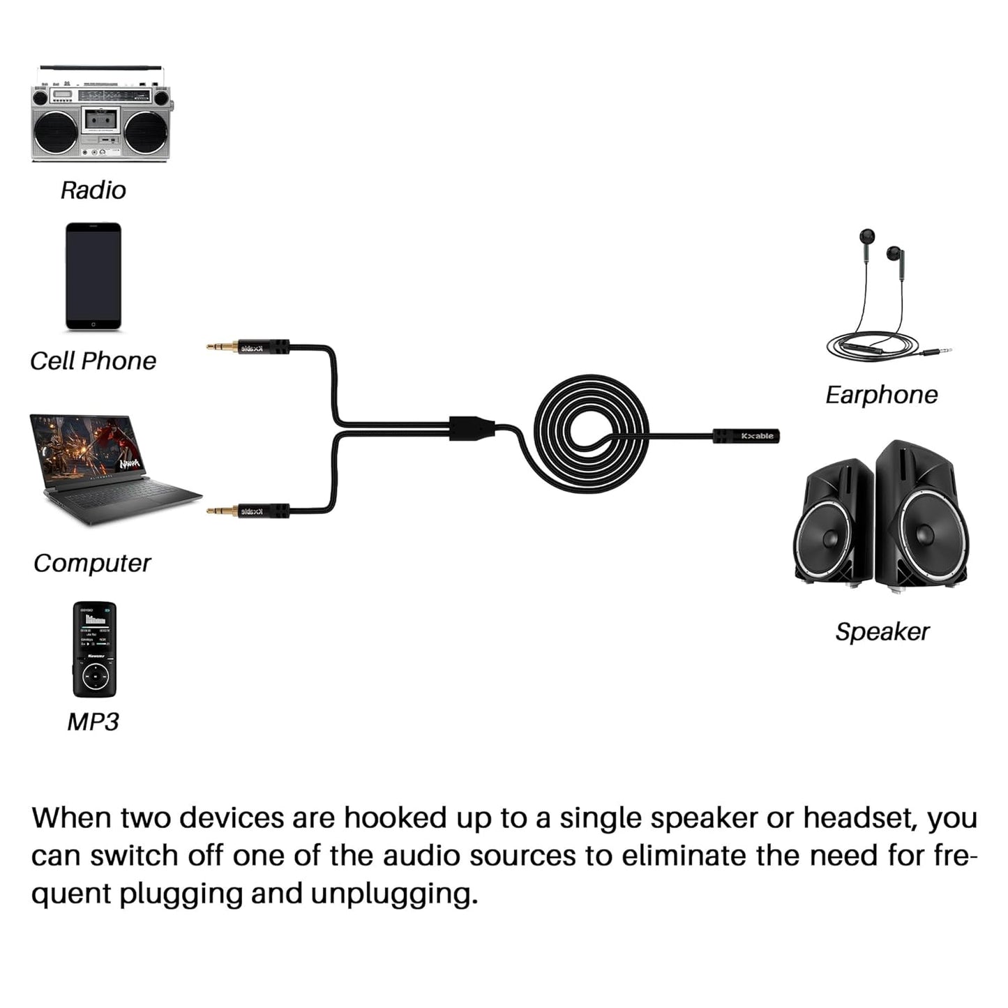 1/8 Inch TRS Stereo Y Splitter Cable 1.5FT, 3.5mm Female to 2-Male Y-Splitter Stereo Audio Cable, for Cell Phone PC Laptop, Speaker, Headphones, Suitable for Switching or Two Sets of Speakers