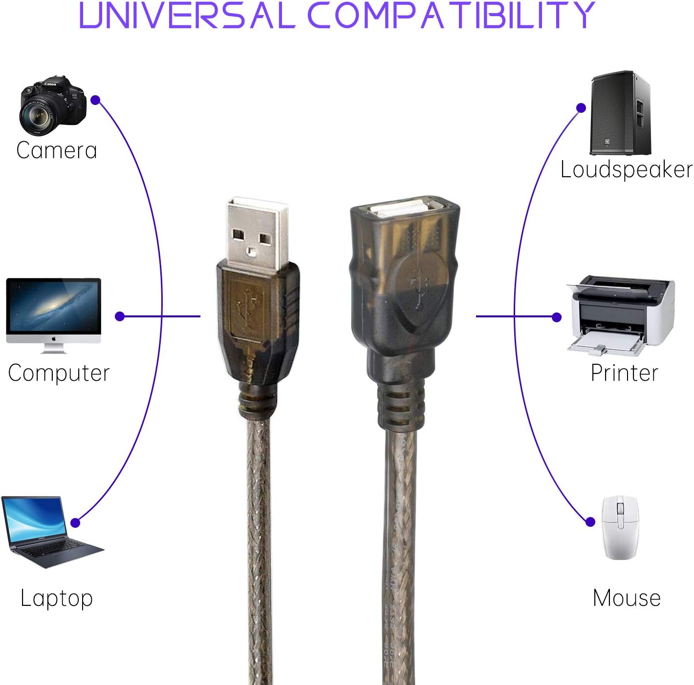 LDKCOK USB 2.0 Type A Male to A Female Active Repeater Extension Cable 50ft, High Speed 480 Mbps