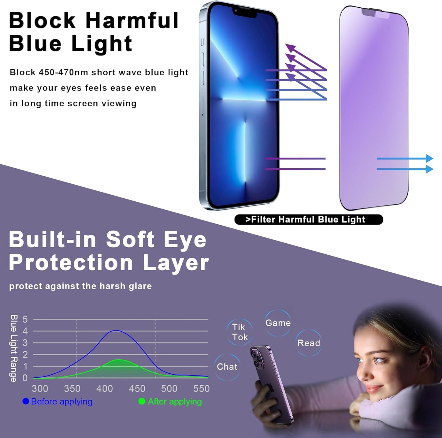 2 Pack Anti Blue Light Matte Screen Protector for iPhone 16e/iPhone 14/iPhone 13 Pro/iPhone 13, 9H Tempered Glass, Full Cover, Anti-Fingerprint, Auto Dust-Elimination, No Bubble, Easy Installation