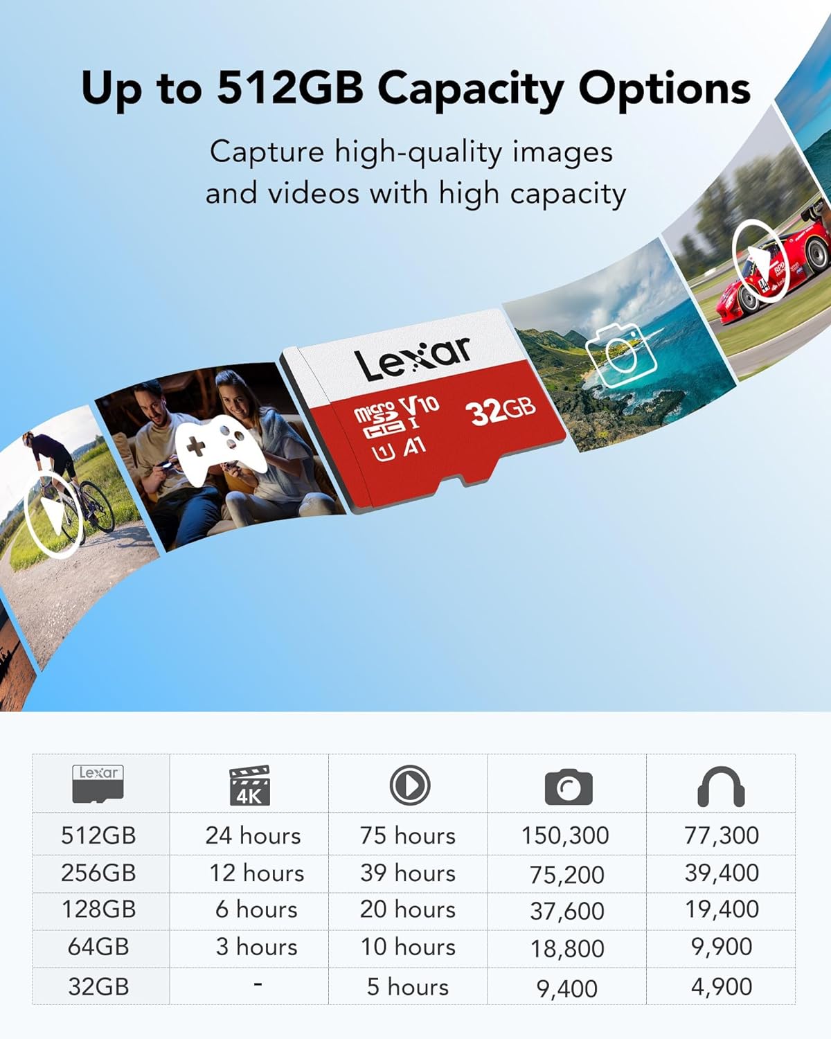 Lexar E-Series 32GB Micro SD Card 5 Pack, microSDHC UHS-I Flash Memory Card with Adapter, 100MB/s, C10, U1, A1, V10, Full HD, High Speed TF Card