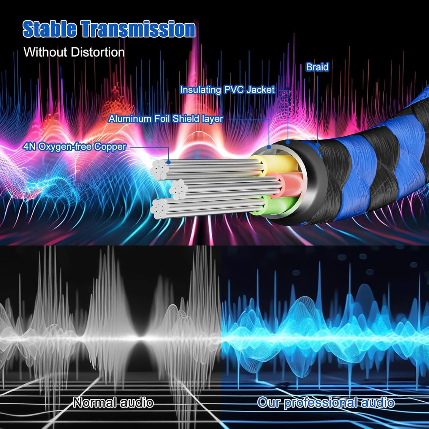 LDKCOK 1/4 inch TRS Extension Cable 10ft, 1/4" Male to Female Stereo Headphone Guitar Cable