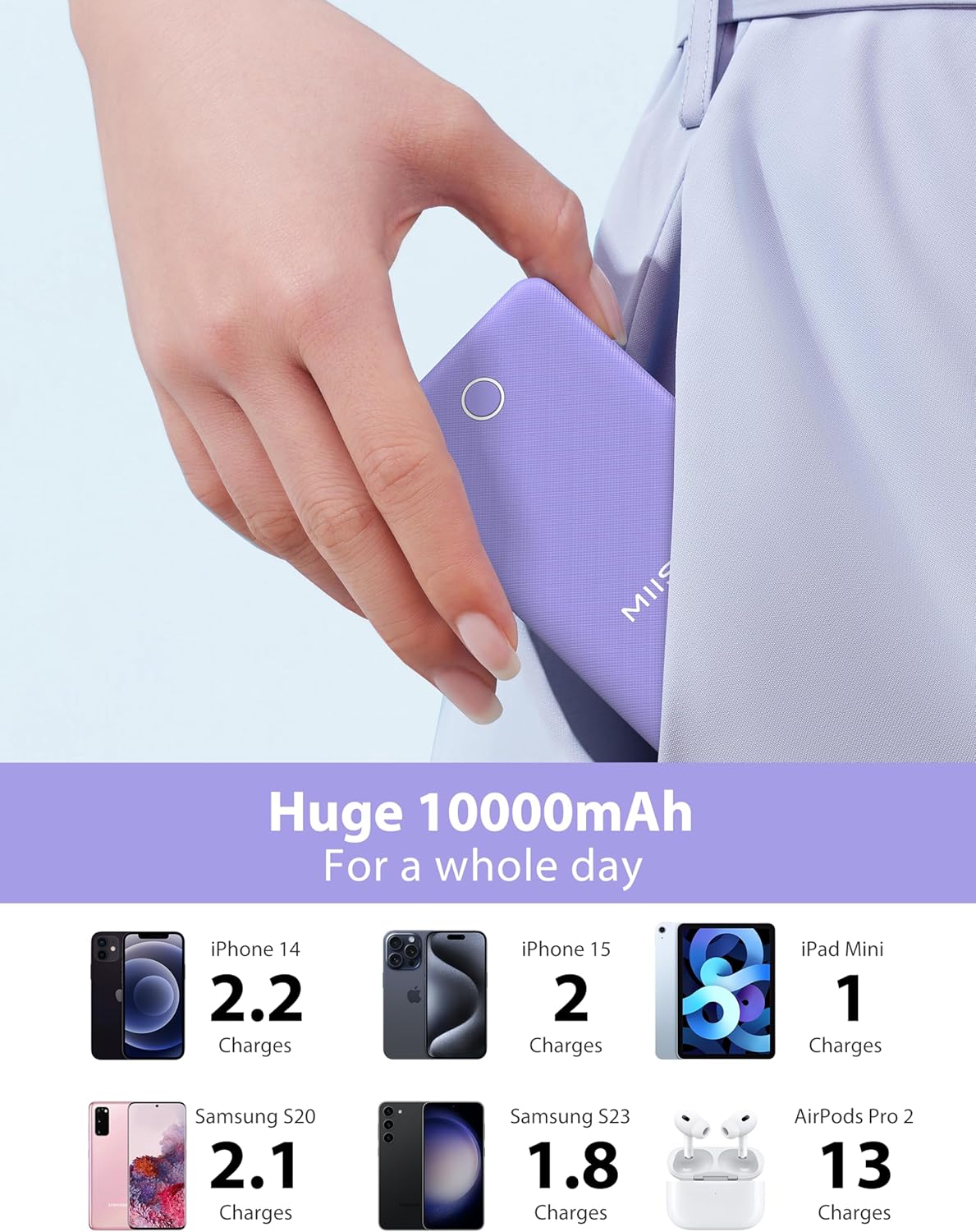 10000mAh Slim Portable Charger with Built in Cable, Power Bank Travel Charger External Battery Pack for Phone, 4 Output USB Type C Cord Clutch Charger Compatible with iPhone, 2 Pack White & Purple