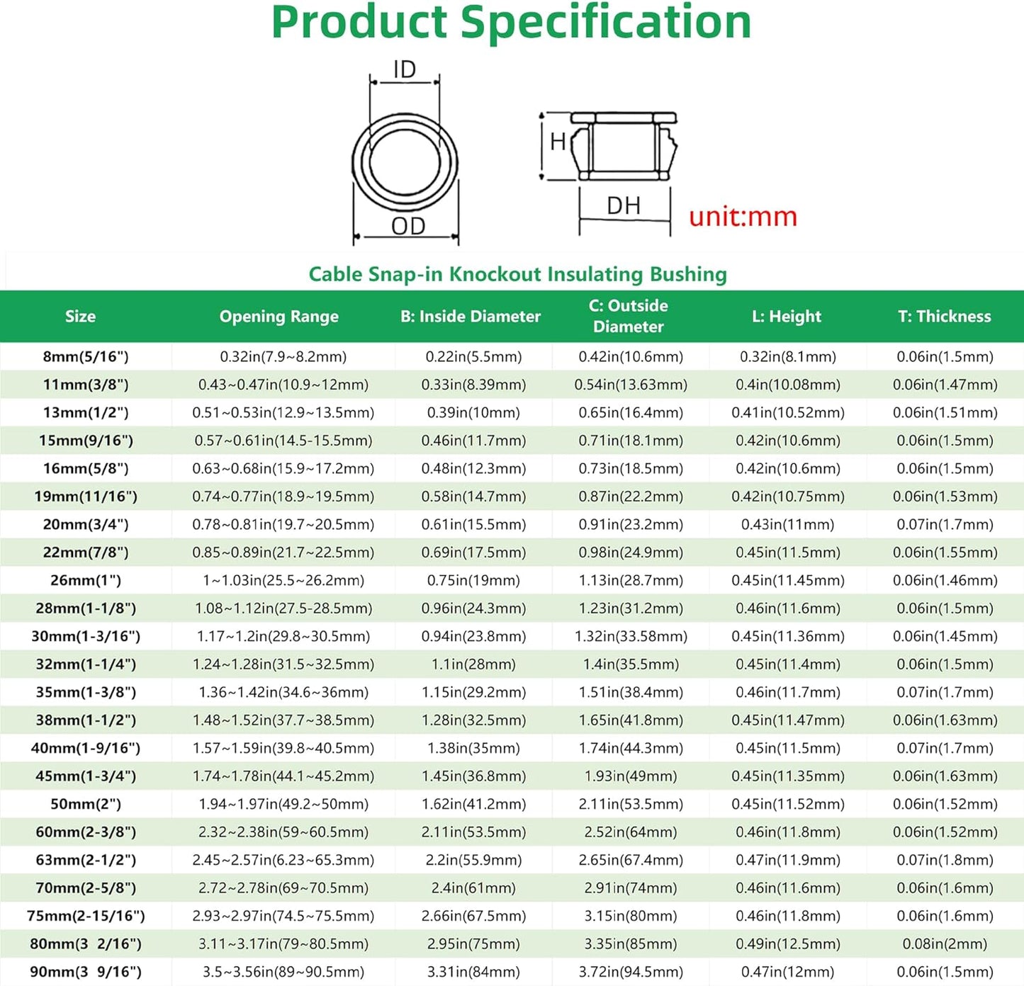1-3/8"(35mm) Black Snap-in Knockout Insulating Bushing Grommets, Plastic Cable Hole Grommet for Wiring, Round Nylon Snap in Locking Electrical Wire Cord Hose, Tubing Bushings Grommets, 20pcs